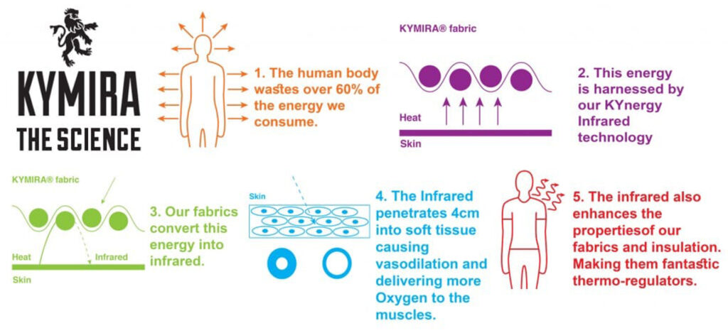 Kymira science