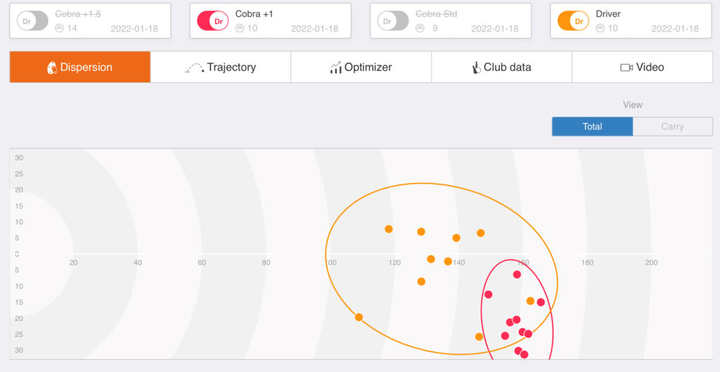 Cobra LTDx MAX driver data