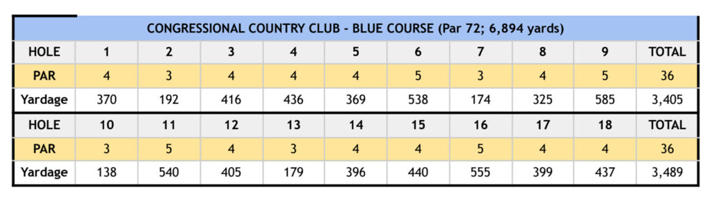 Congressional Course set up