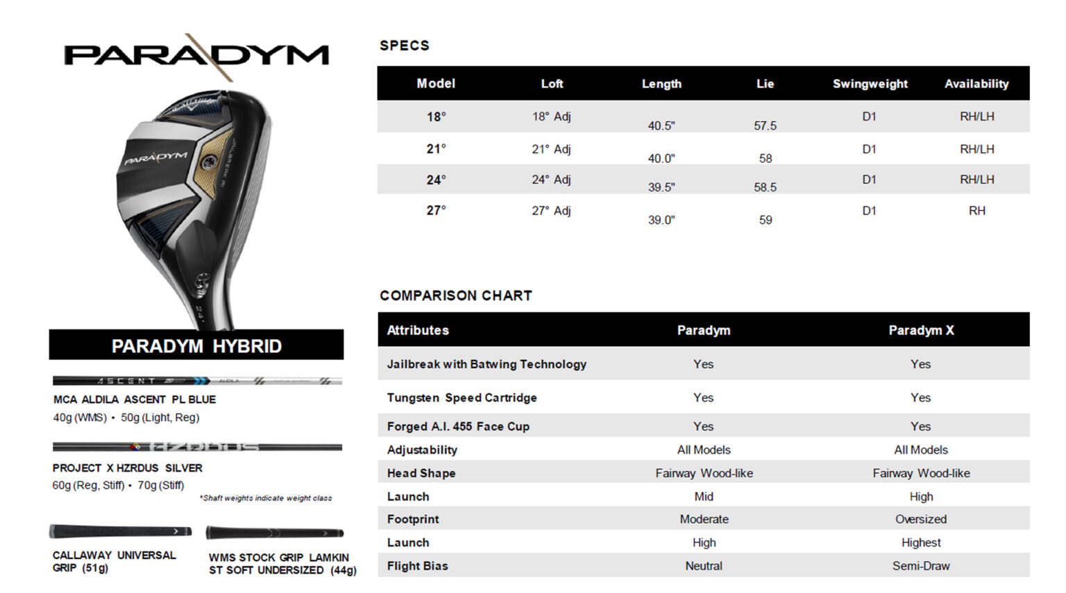 new-equipment-2023-callaway-golf-launches-paradym-family-the-wide