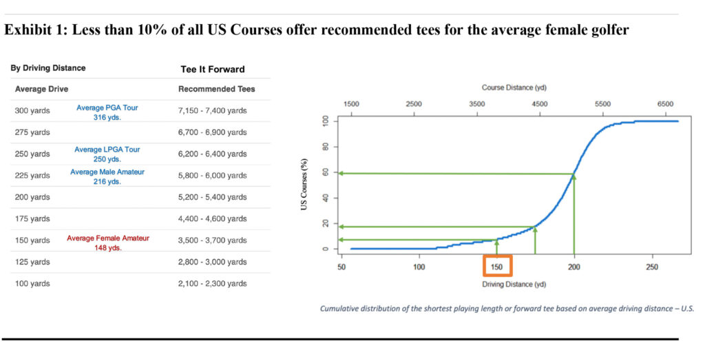 Tee it forward research