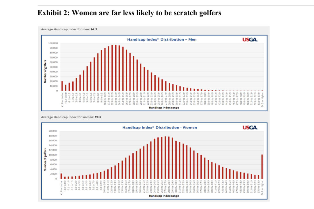 For Most Women, Teeing It Forward Isn’t a Choice Women & Golf