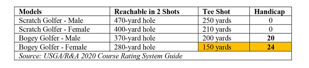 Tee it forward research part 3