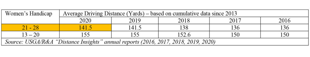 USGA R&A research