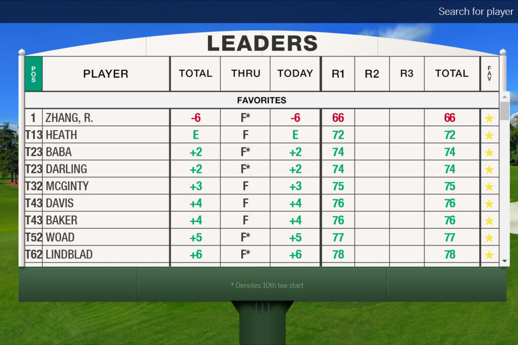 ANWA leaderboard