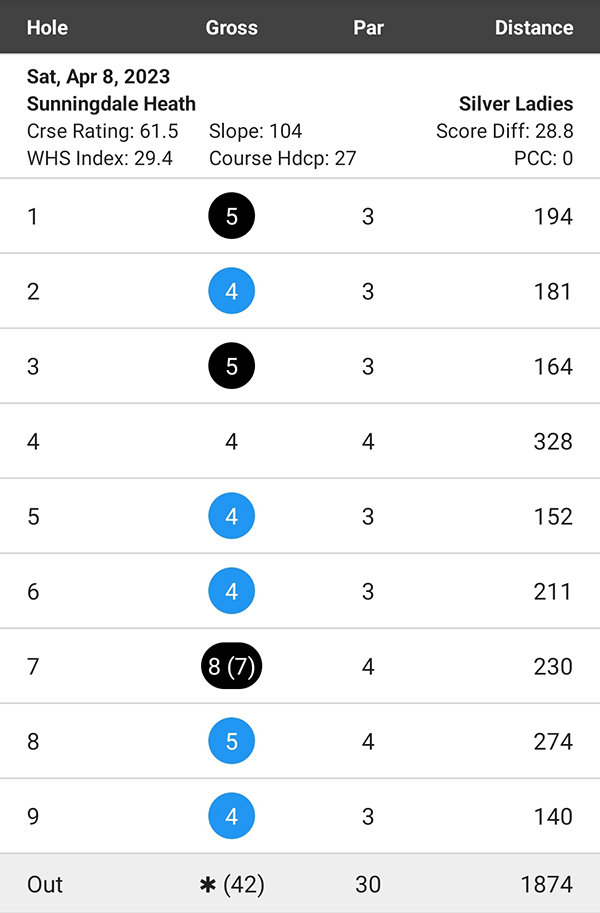 Sunningdale Heath front 9