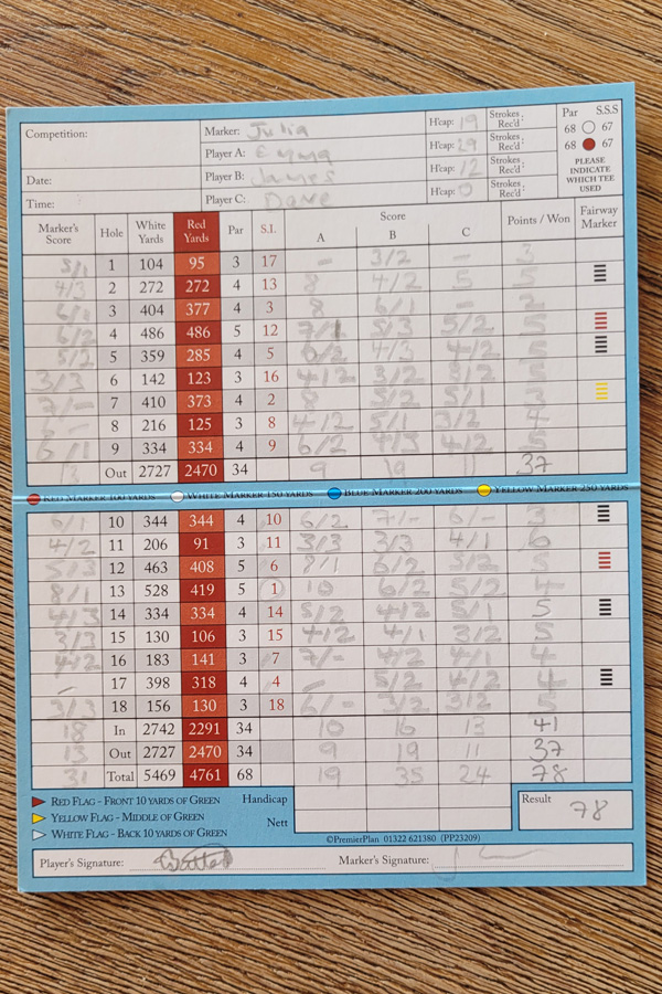 The Players scorecard